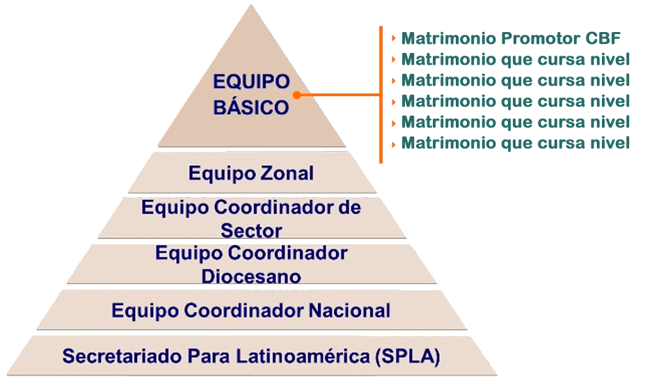 piramide-estr.png
